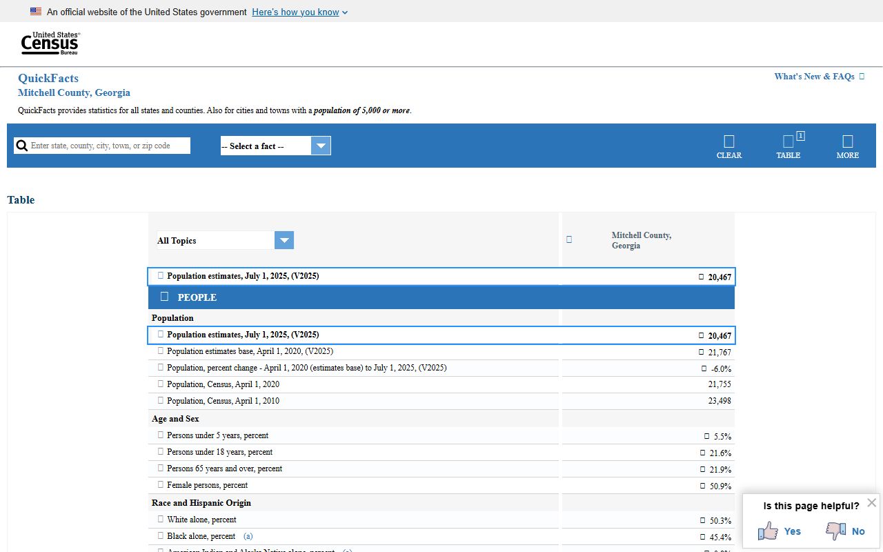 Mitchell County court records Census QuickFacts context